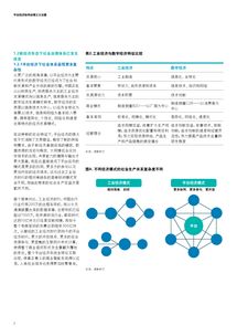 投资视角下的互联网数据服务新引擎 199it互联网数据中心