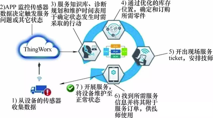 汽車產業智能制造關鍵技術全解析