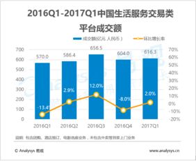 探索大数据分析的未来 易观如何赋能行业互联网与数据挖掘服务