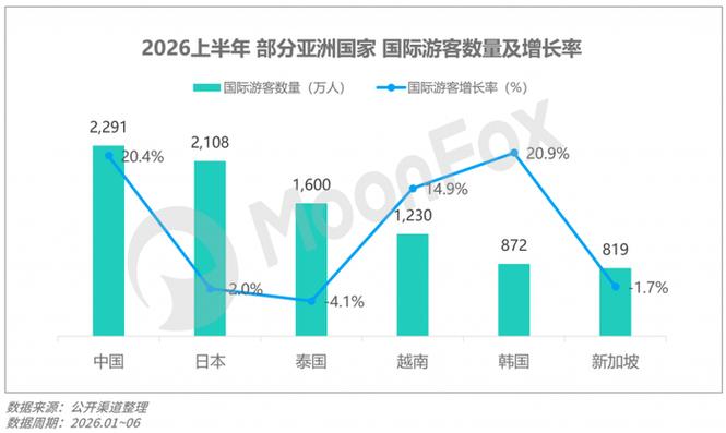 2026年q2移动互联网 行业数据研究报告