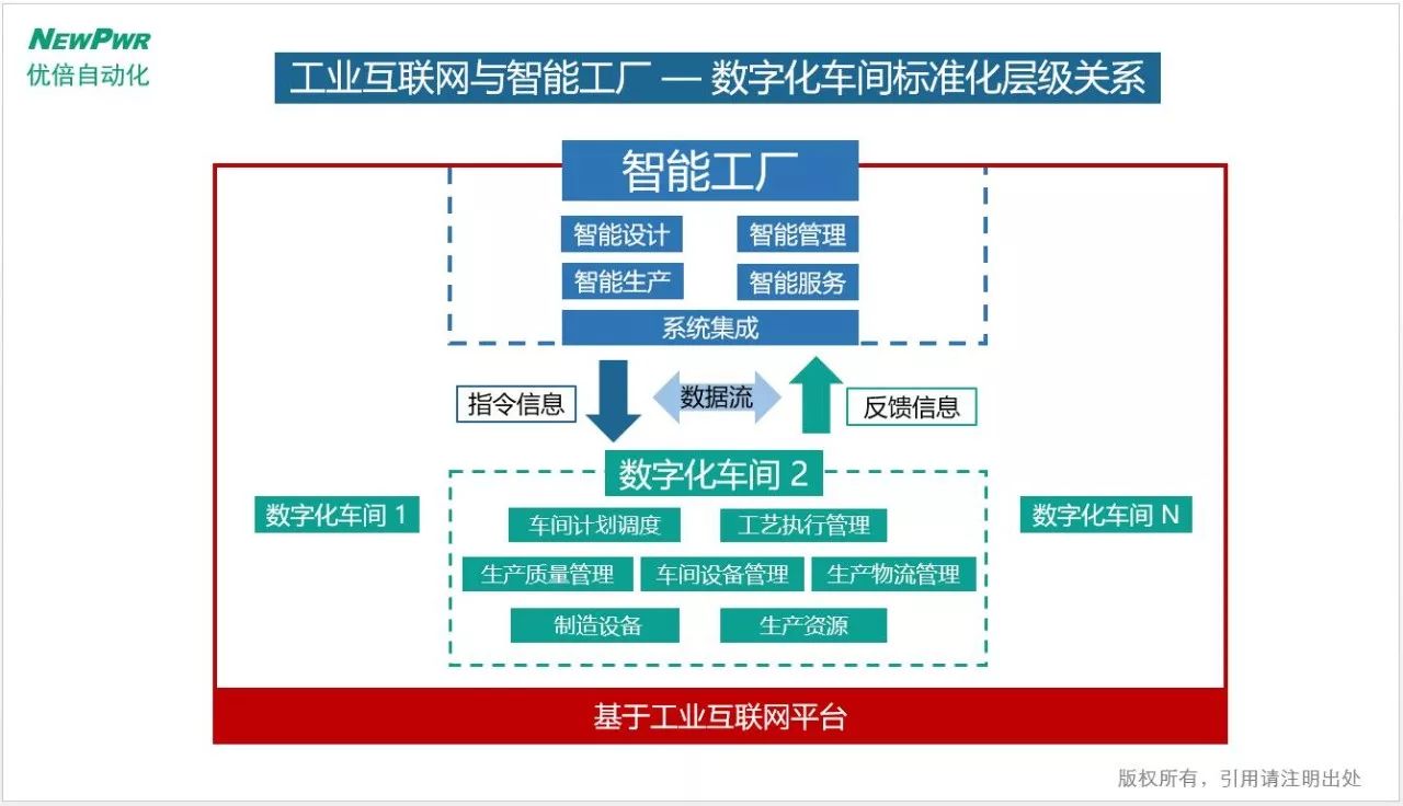 工业互联网物联网智能制造数字化车间到底该如何理解智能制造专家董健