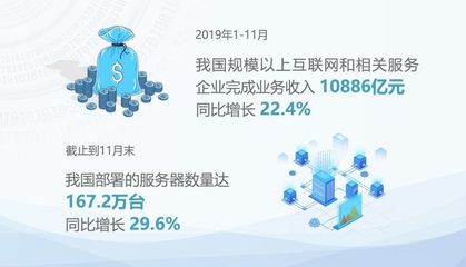 【网信数据观】我国互联网和相关服务业保持稳中向好发展趋势